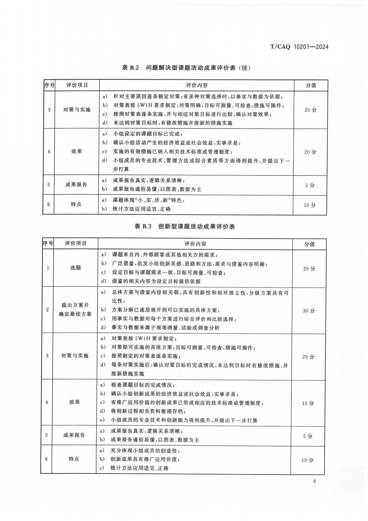 课题活动成果评价表