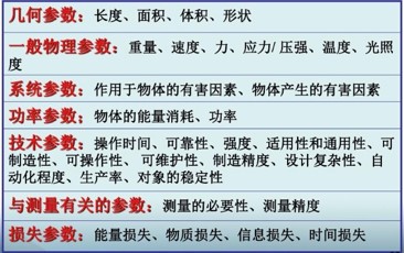 39个通用工程参数含义