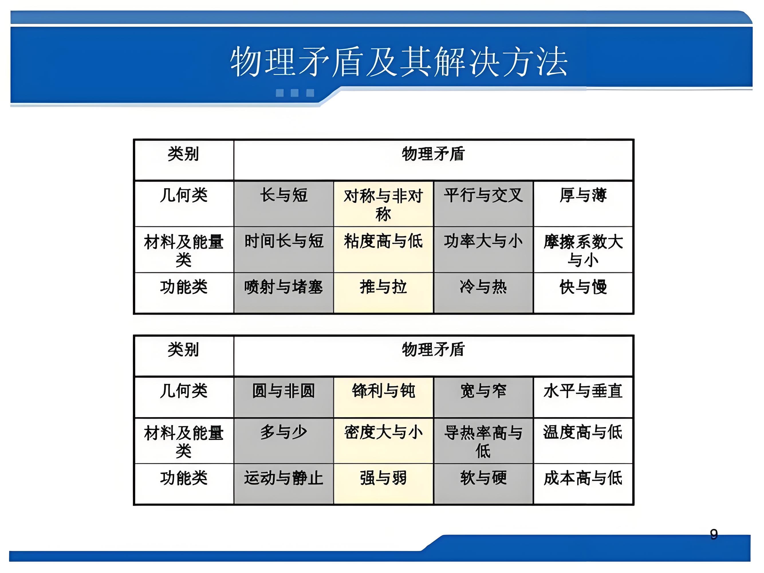 什么是物理矛盾？