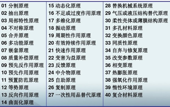 40个发明原理基本含义（21~40）