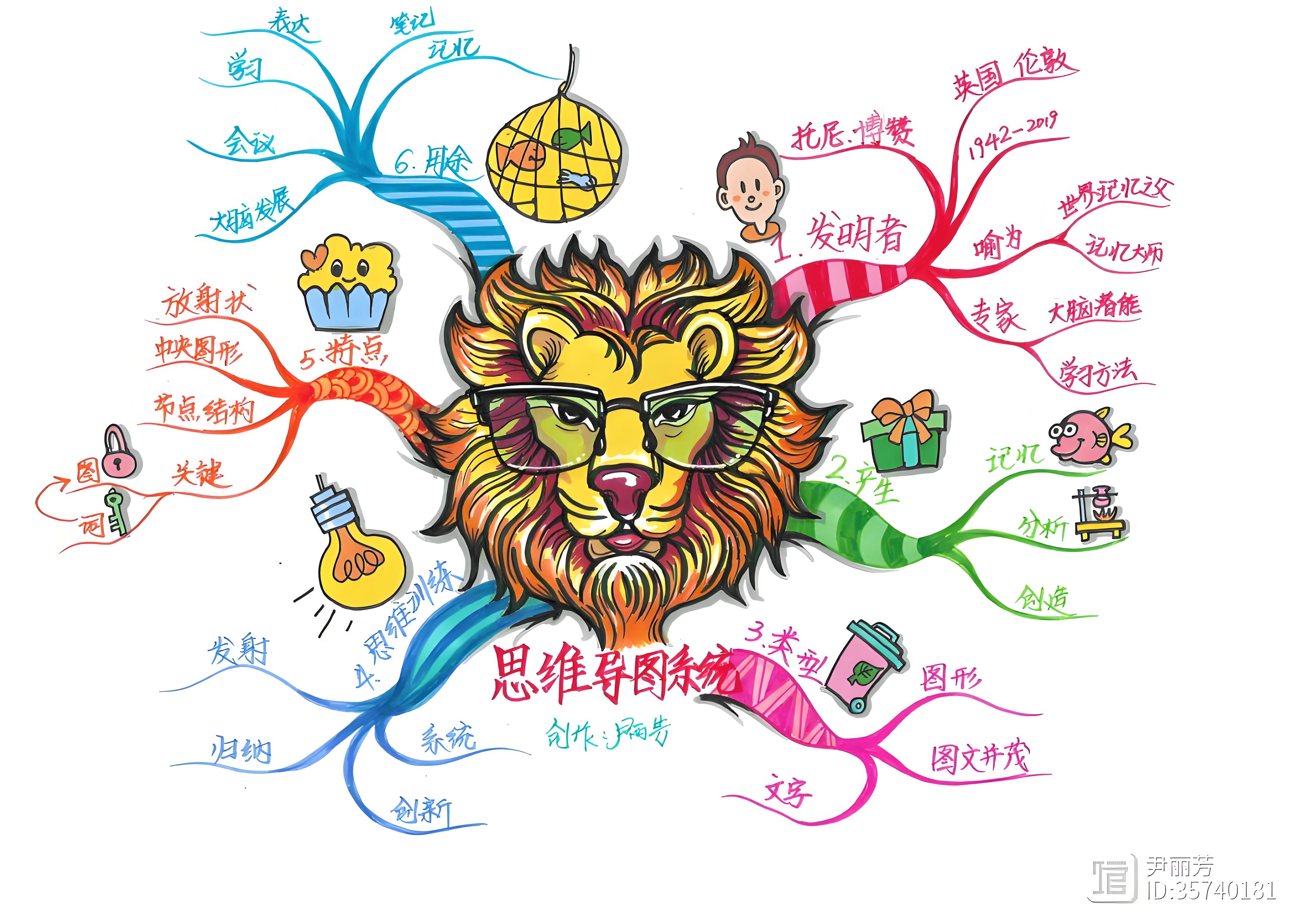 《高效思维导图应用训练》试题