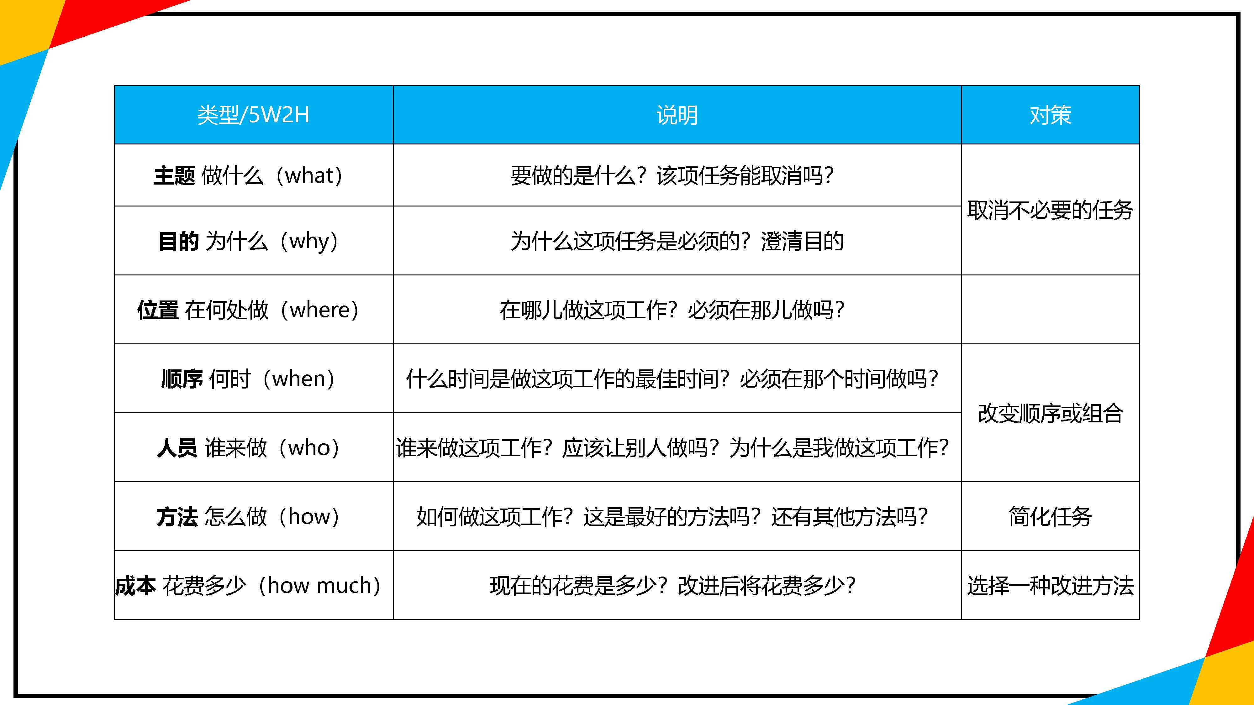 什么是5W2H分析法（七问分析法）？