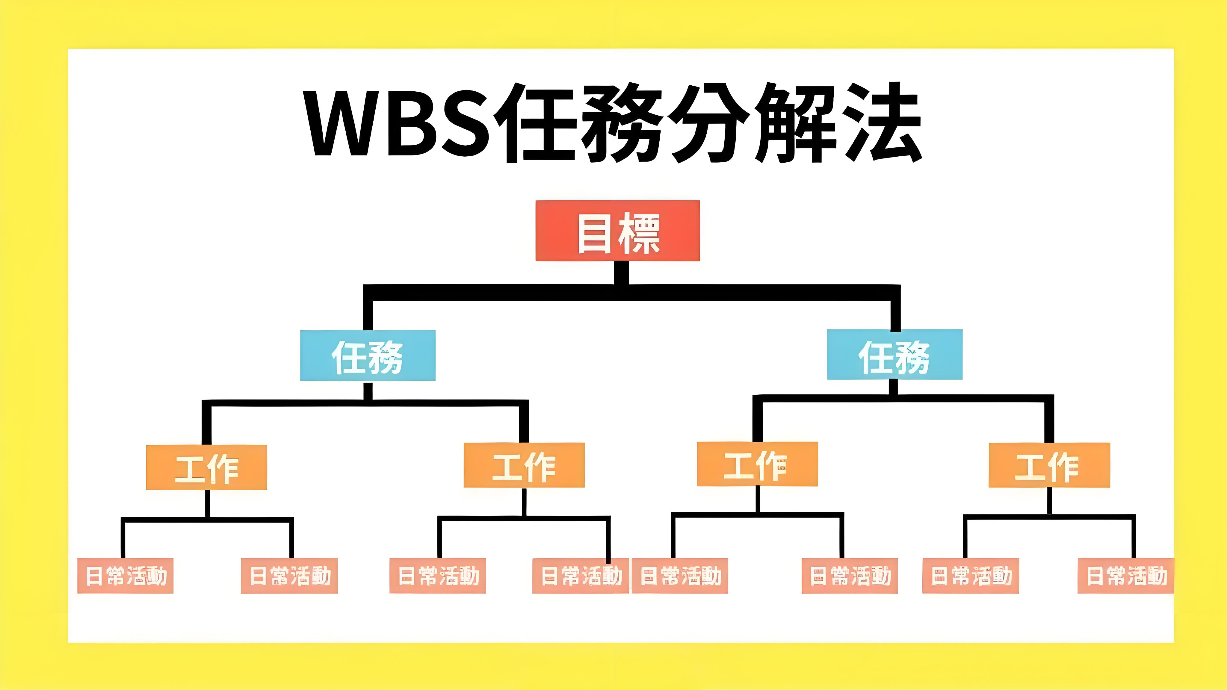 什么是WBS任务分解法