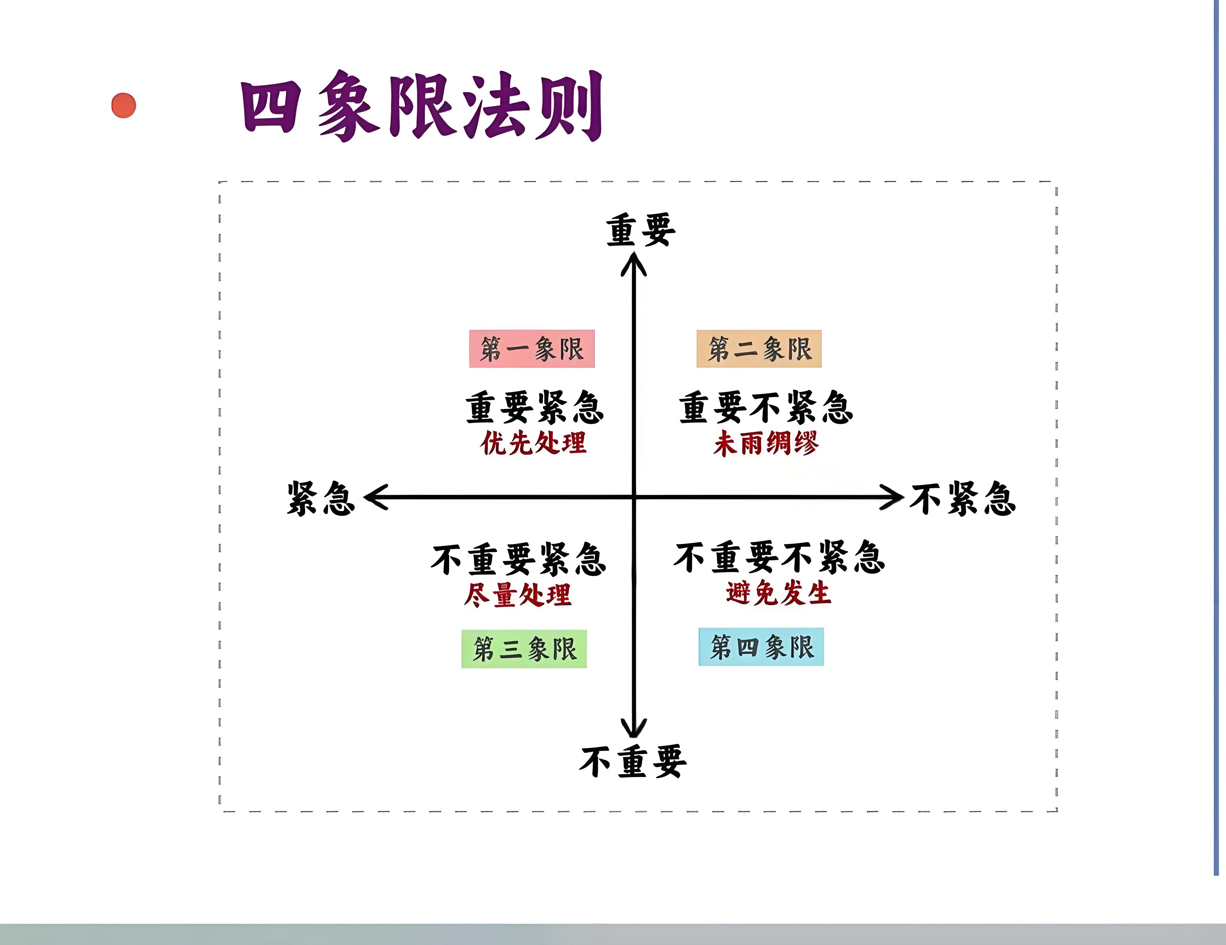 什么是四象限（时间管理理论）