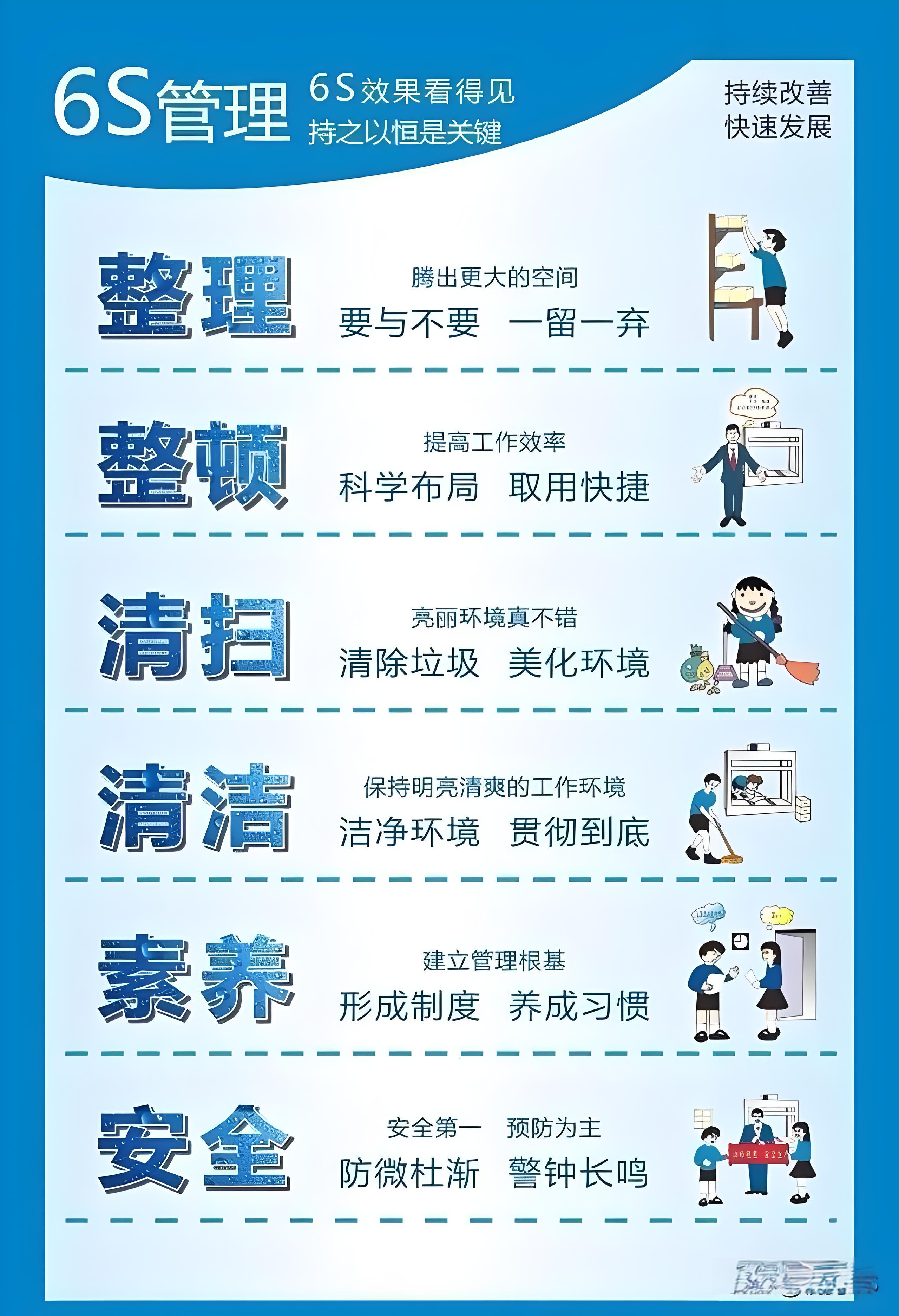 什么是6S管理？