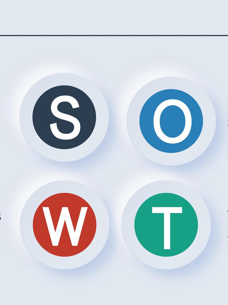 什么是SWOT分析法？