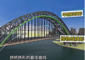 拱桥设计原理