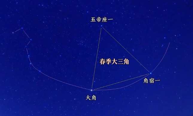 通过北斗七星认识春季星空
