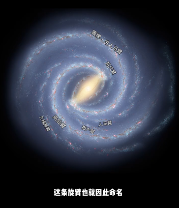 猎户座和猎户臂有什么区别