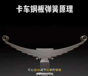 卡车钢板弹簧原理