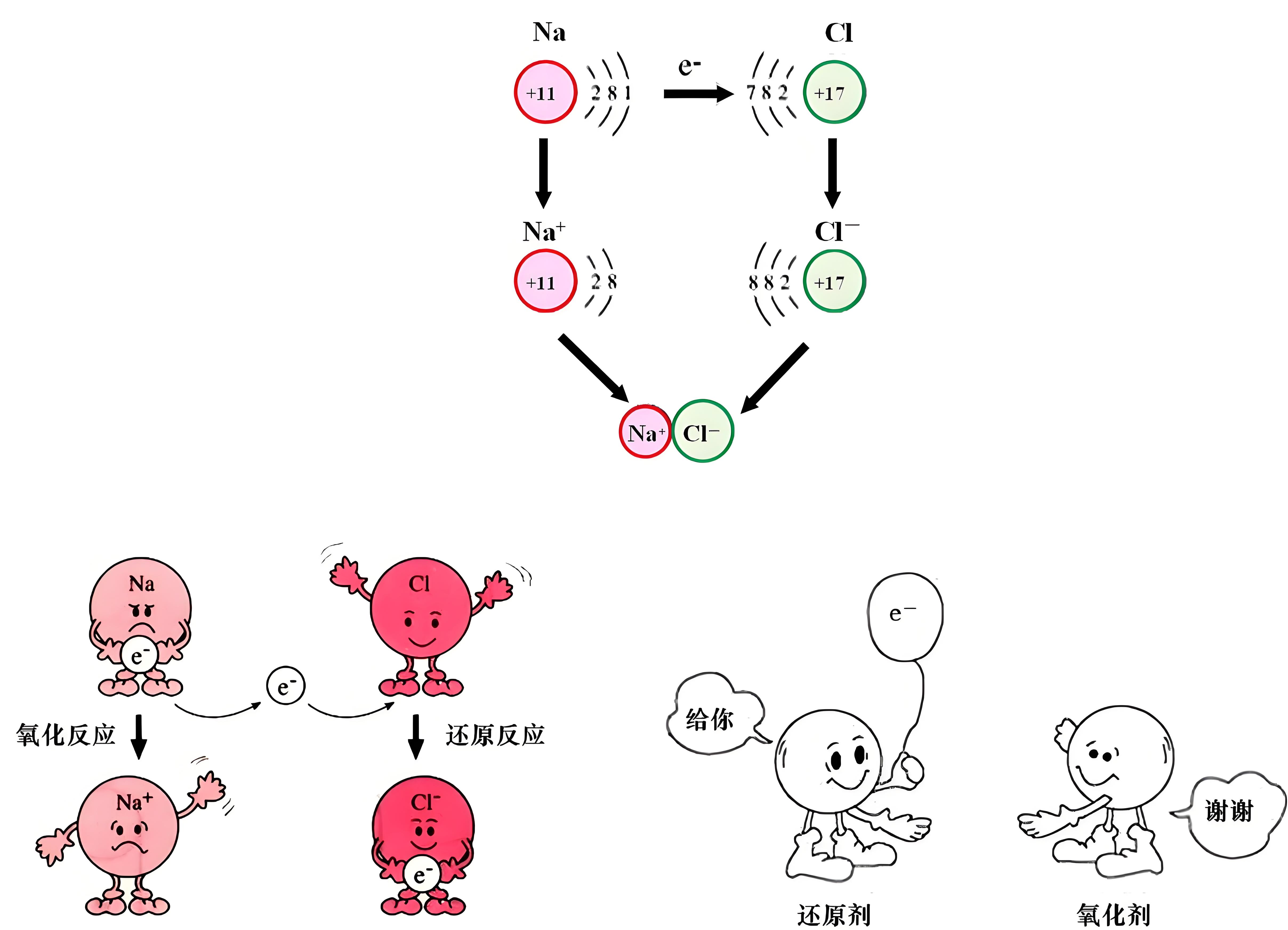 电压折返跑：顶级的氧化还原耐力测试