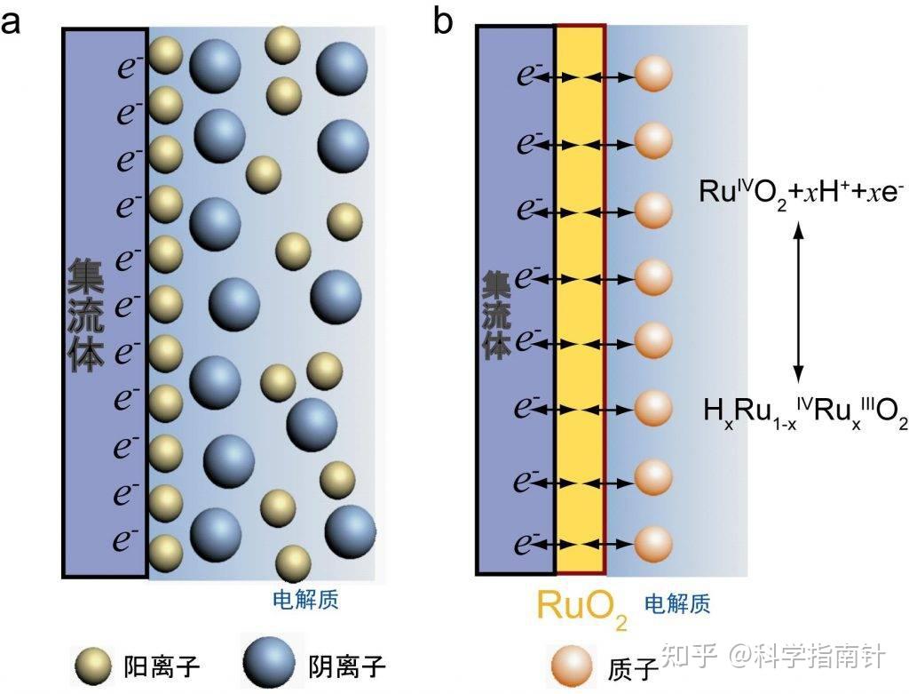 伏安秋千：电极反应的荡出可逆性