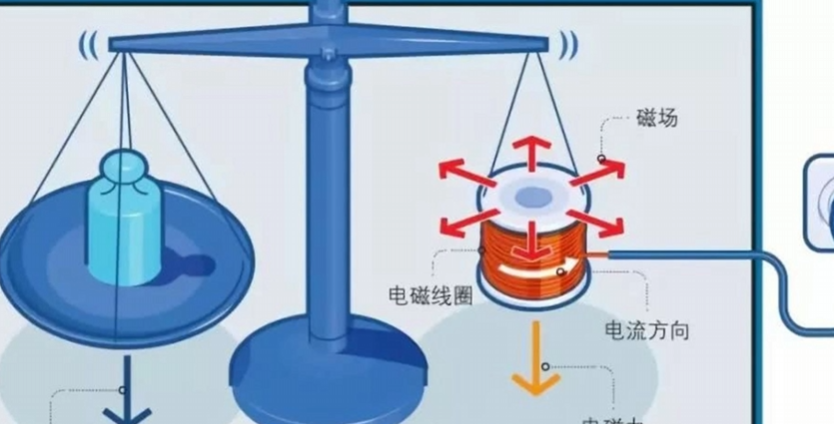 等势原理