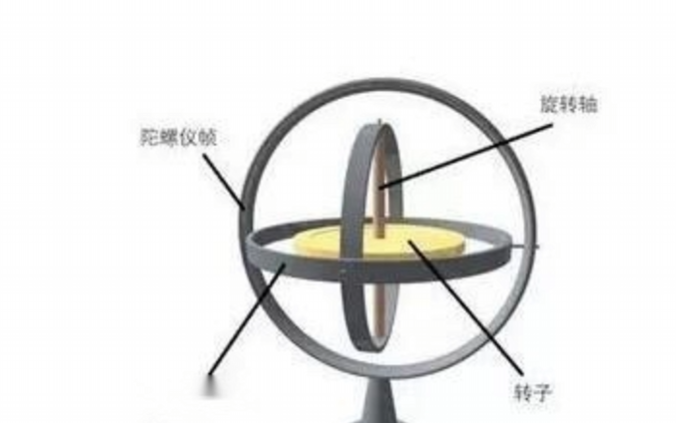 反向作用原理