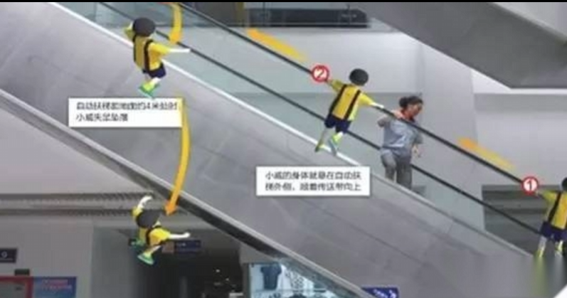 快速通过原理