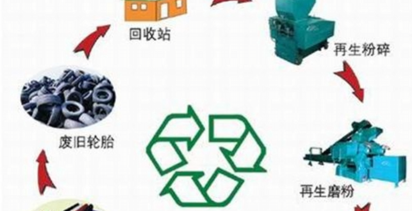 抛弃和再生原理