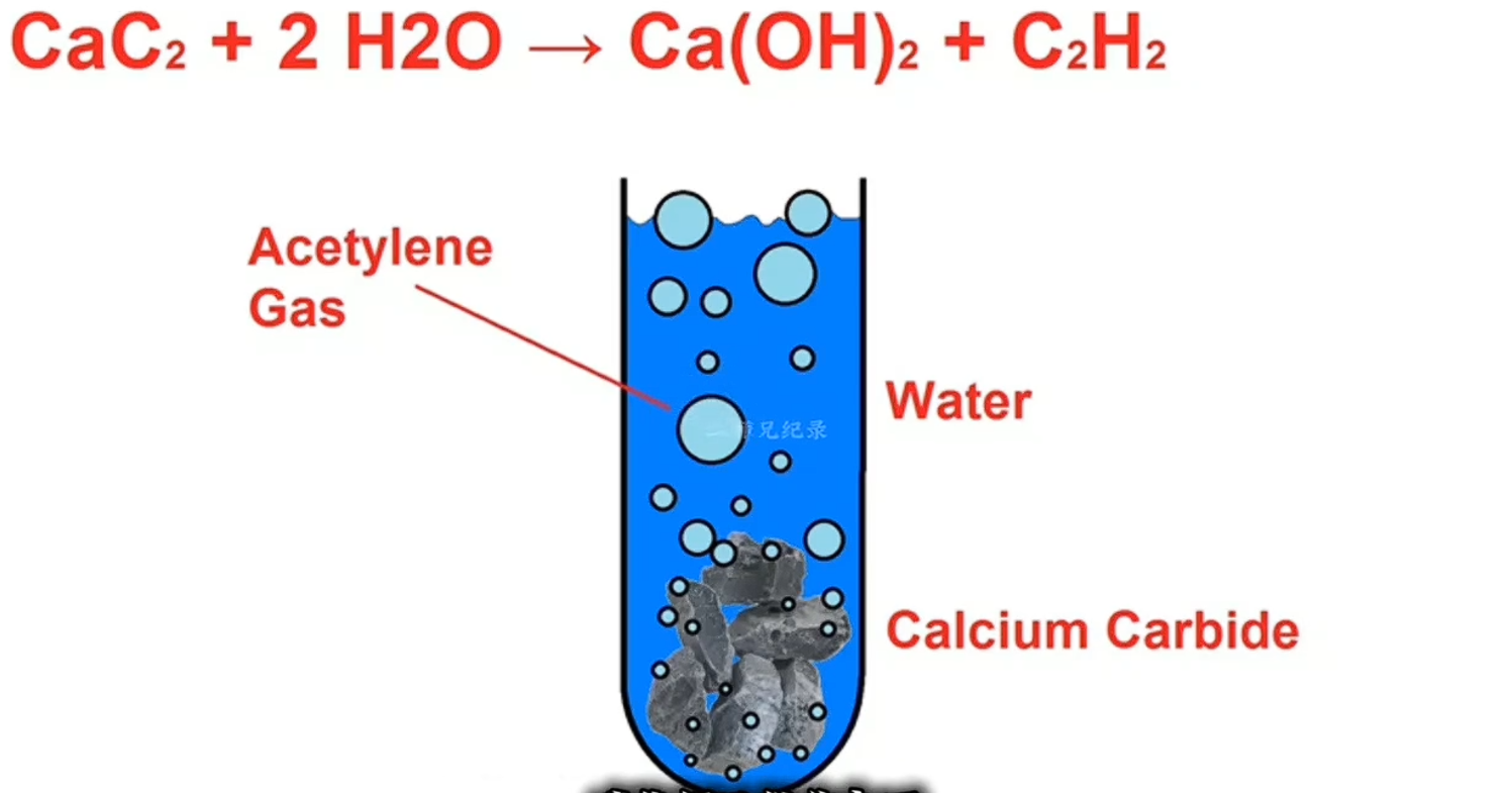 用贝壳浮木制造“乙炔气体”