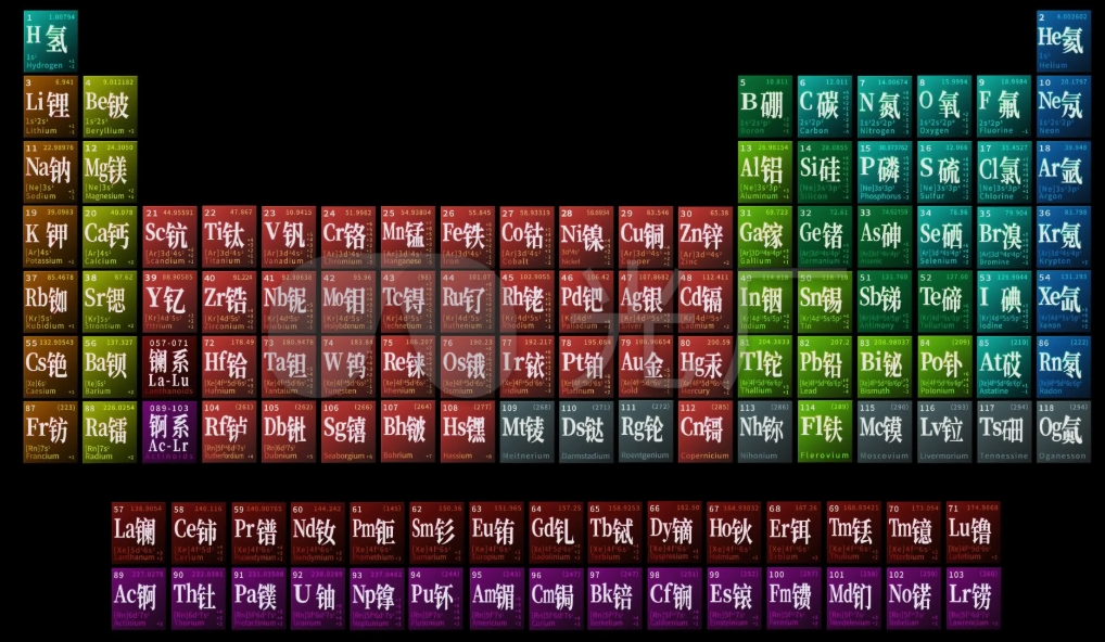 镨Pr 一种容易变绿的稀土金属