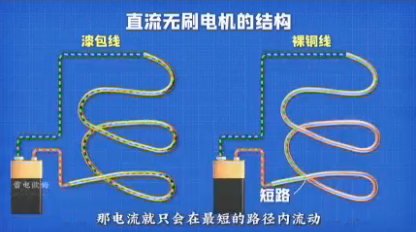 直流无刷电机