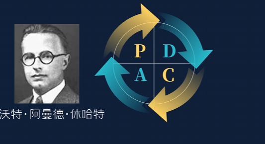 PDCA循环