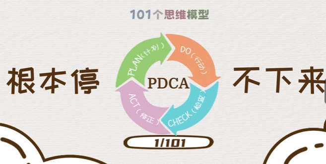 PDCA循环模型——如何用同样的时间做更多的事？