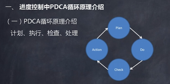 进度控制中PDCA循环原理的介绍