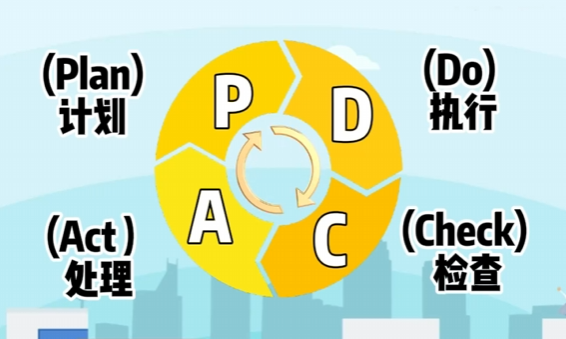 PDCA循环法四大阶段与对应八大实施步骤