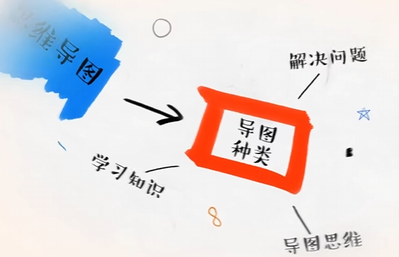 思维导图是什么？