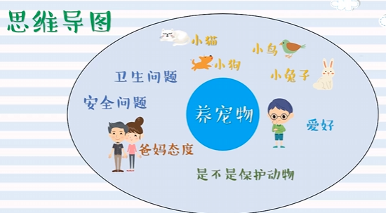 圆圈图中的发散思维