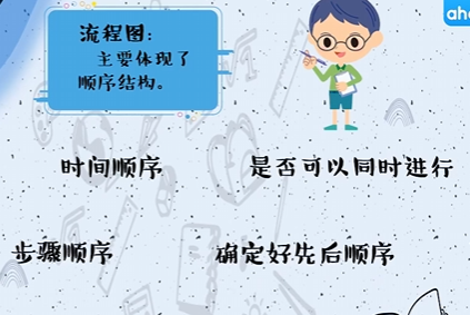 流程图中的顺序思维