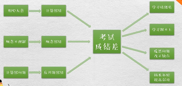 思维导图学数学
