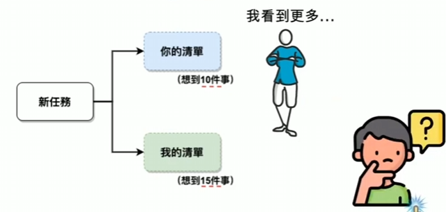 思维缜密的人是如何思考的？——5W2H法