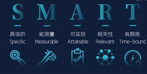 SMART原则——从想到到做到