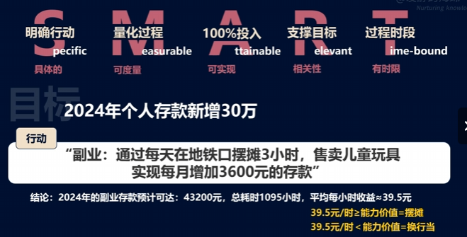SMART原则应用解析