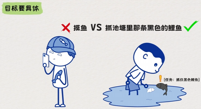 目标管理解决方案SMART——教你如何科学“摸鱼”！