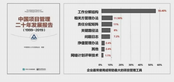 我们为什么要学WBS？