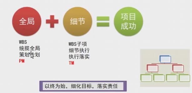WBS可以帮助我们什么？