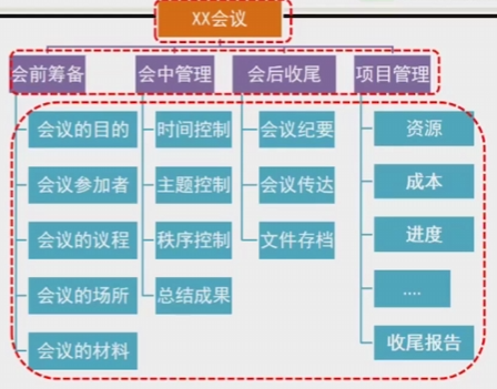 WBS分解案例