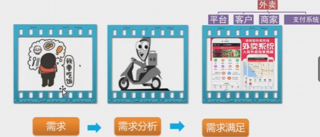 WBS分解步骤