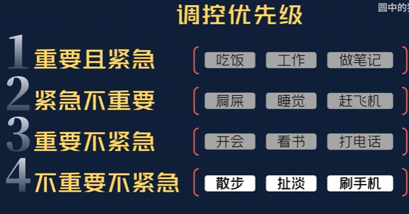 四象限法则