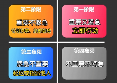 时间管理四象限