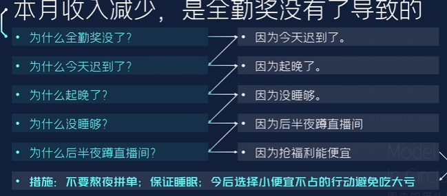 硬核5why法：最简单的“为什么”最难问