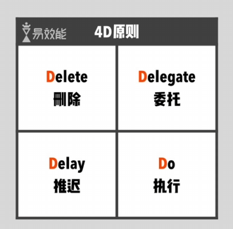用4D原则摆脱紧急事务