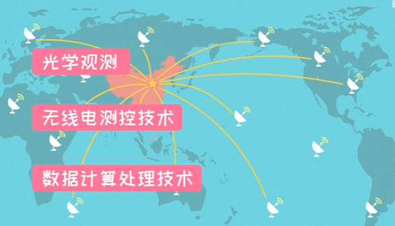 航天跟踪与测控：上了天的飞行器也要听指挥