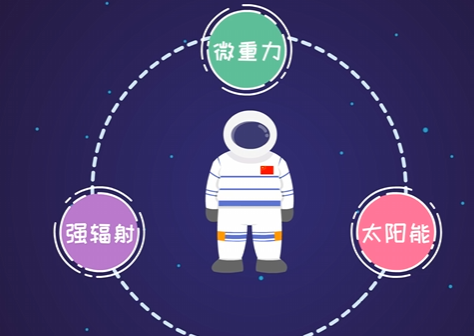 到地外去出差：宇航员的太空生活
