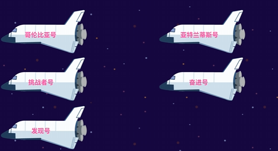 航天飞机：穿梭天地的“通勤车”