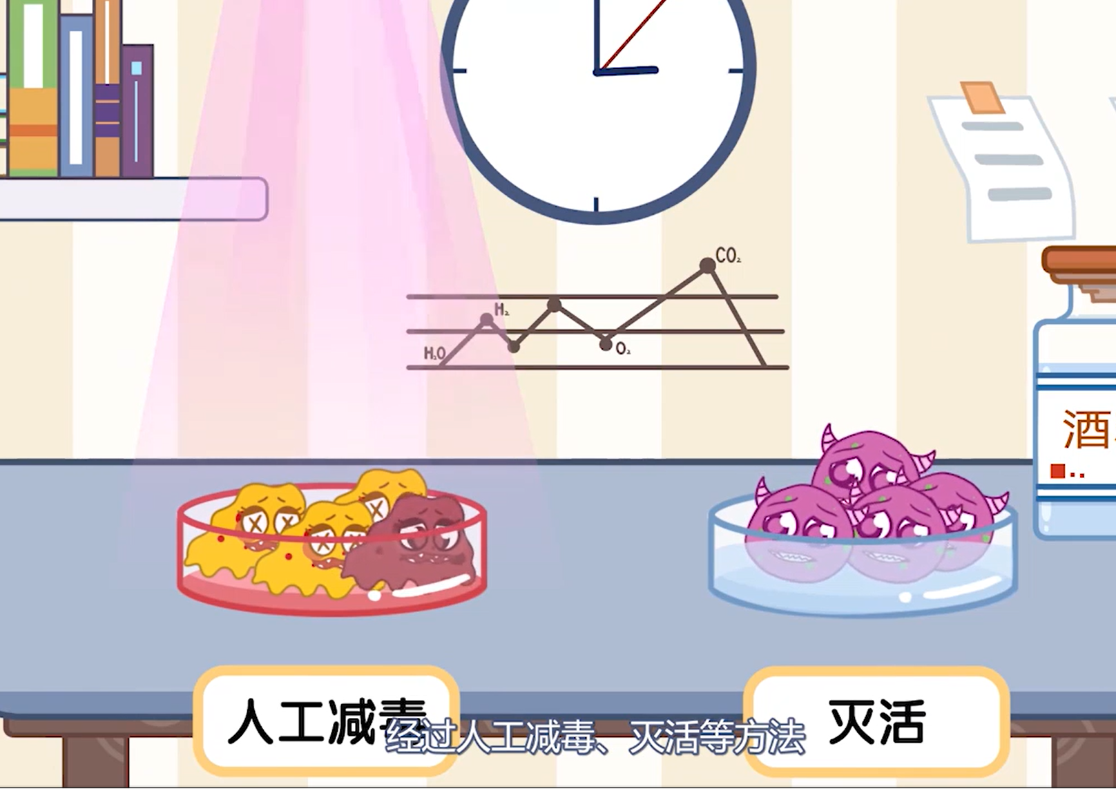 病毒8：疫苗是如何起作用的呢
