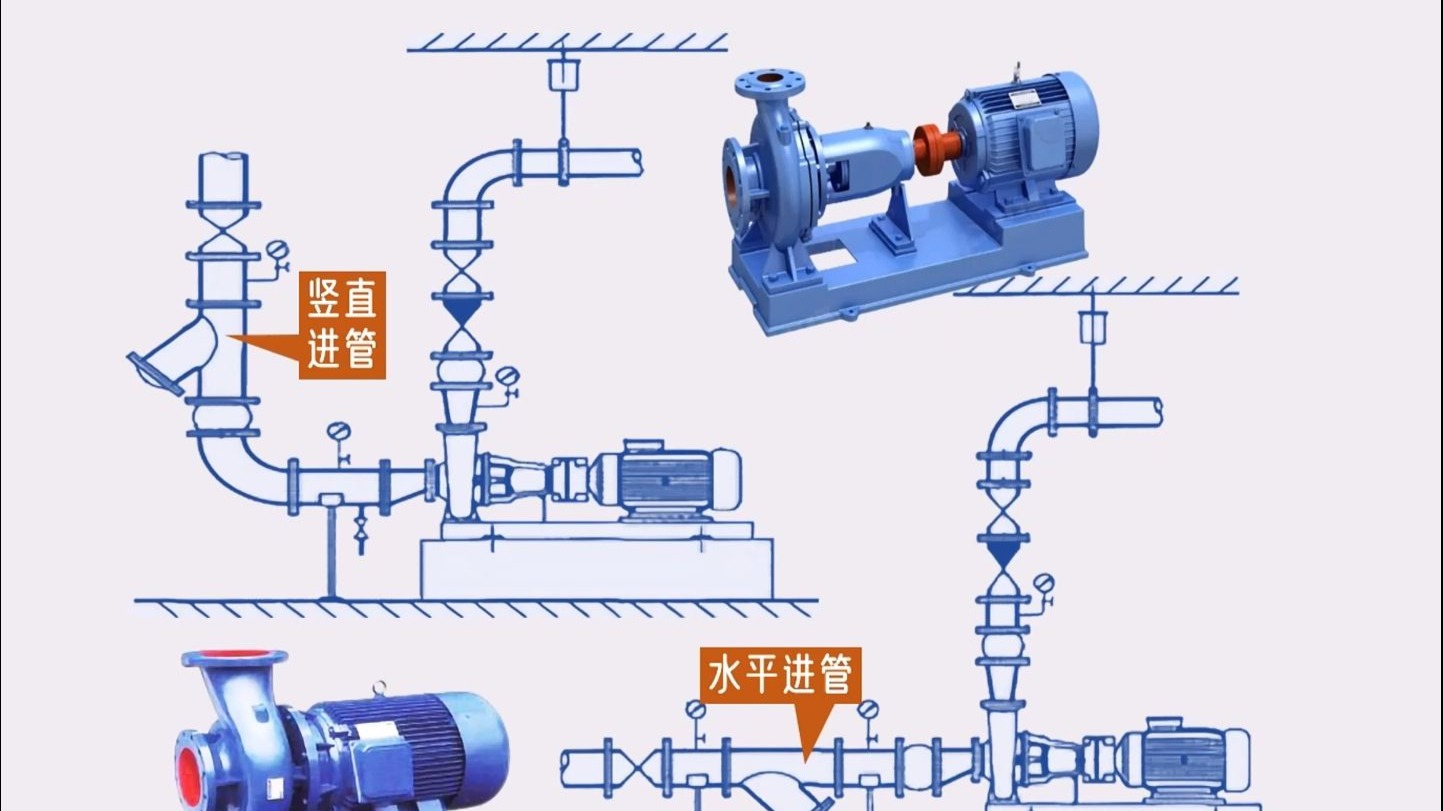 各种阀门与水泵工作原理动画