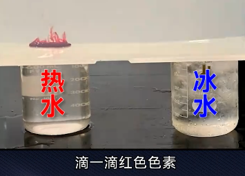 传导对流热辐射