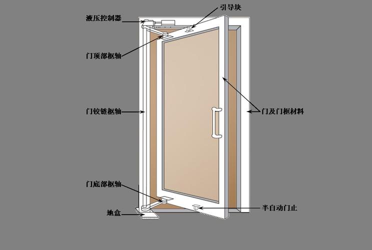 新型坚固静音门原理